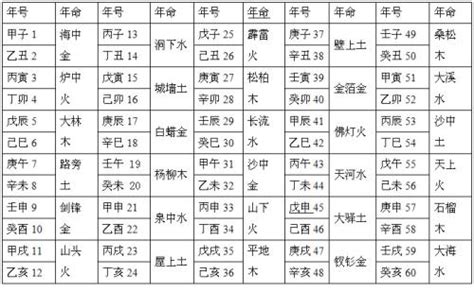 桑拓木|八字纳音五行解析——桑柘木